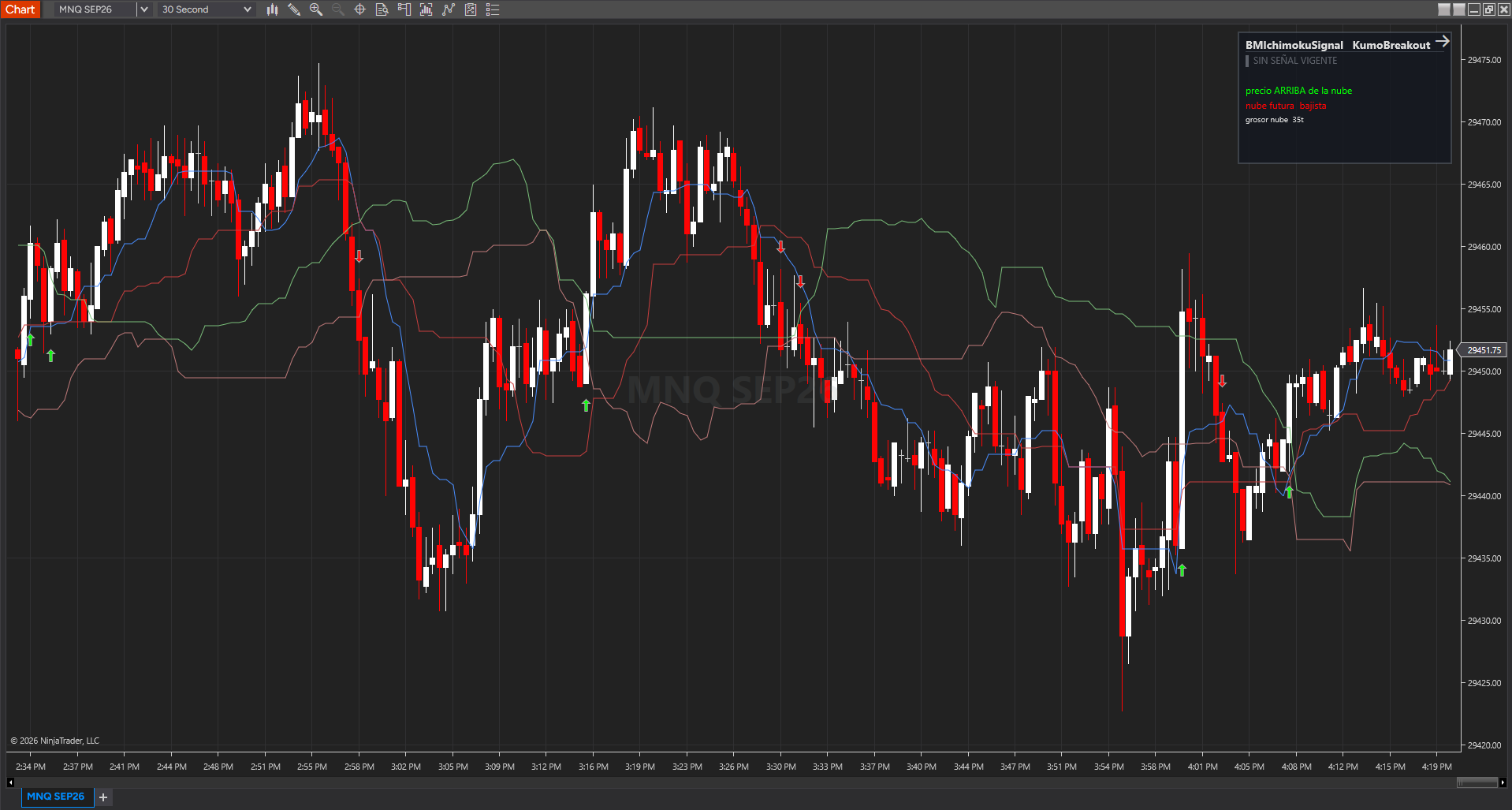 EA BM Ichimoku