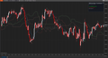 BM Ichimoku Signal