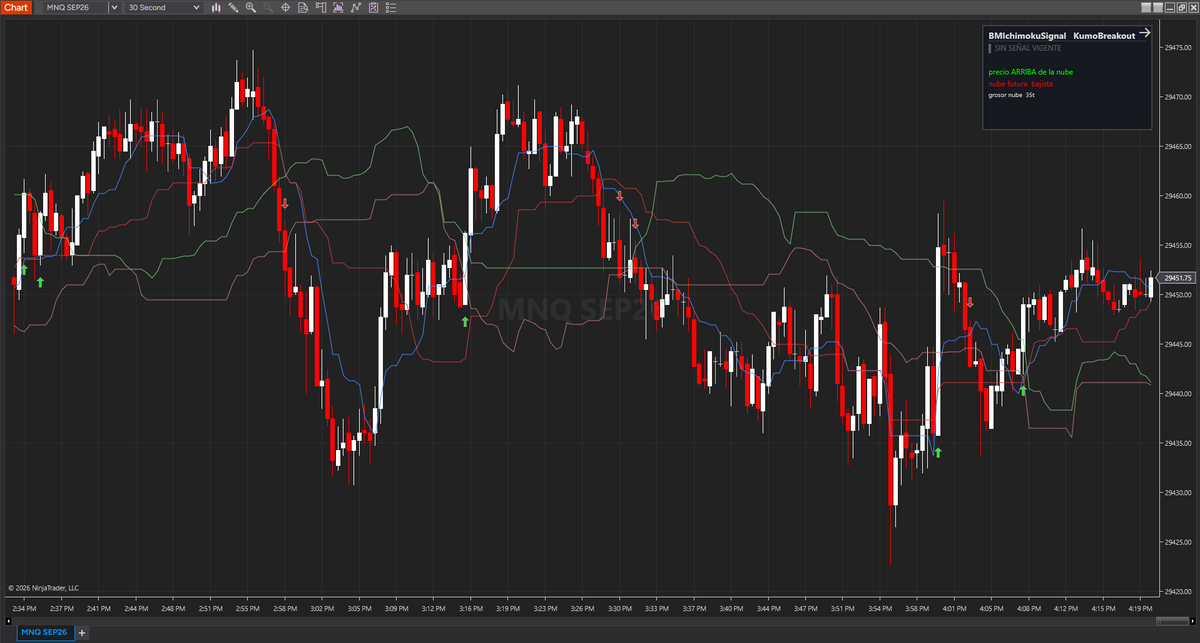 BM Ichimoku Signal