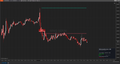 EA BM Intraday Momentum