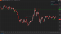 EA BM Div Reversal