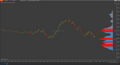 BM Volume Profile