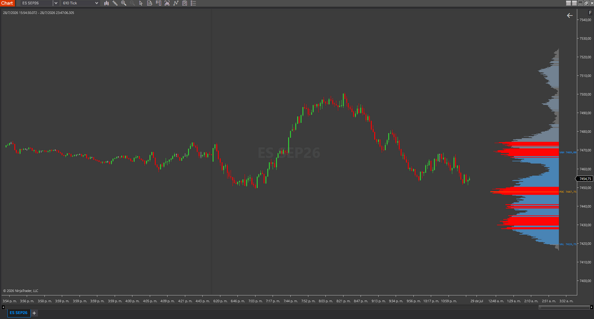 BM Volume Profile