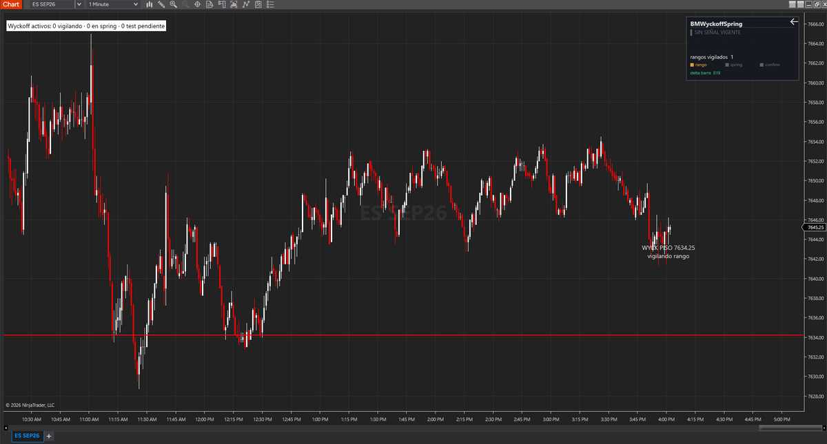 BM Wyckoff Spring Signal