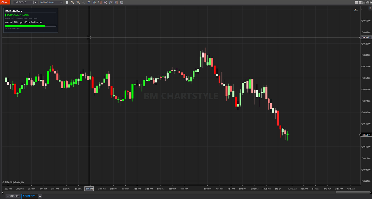 BM ChartStyle