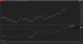 BM Cumulative Delta
