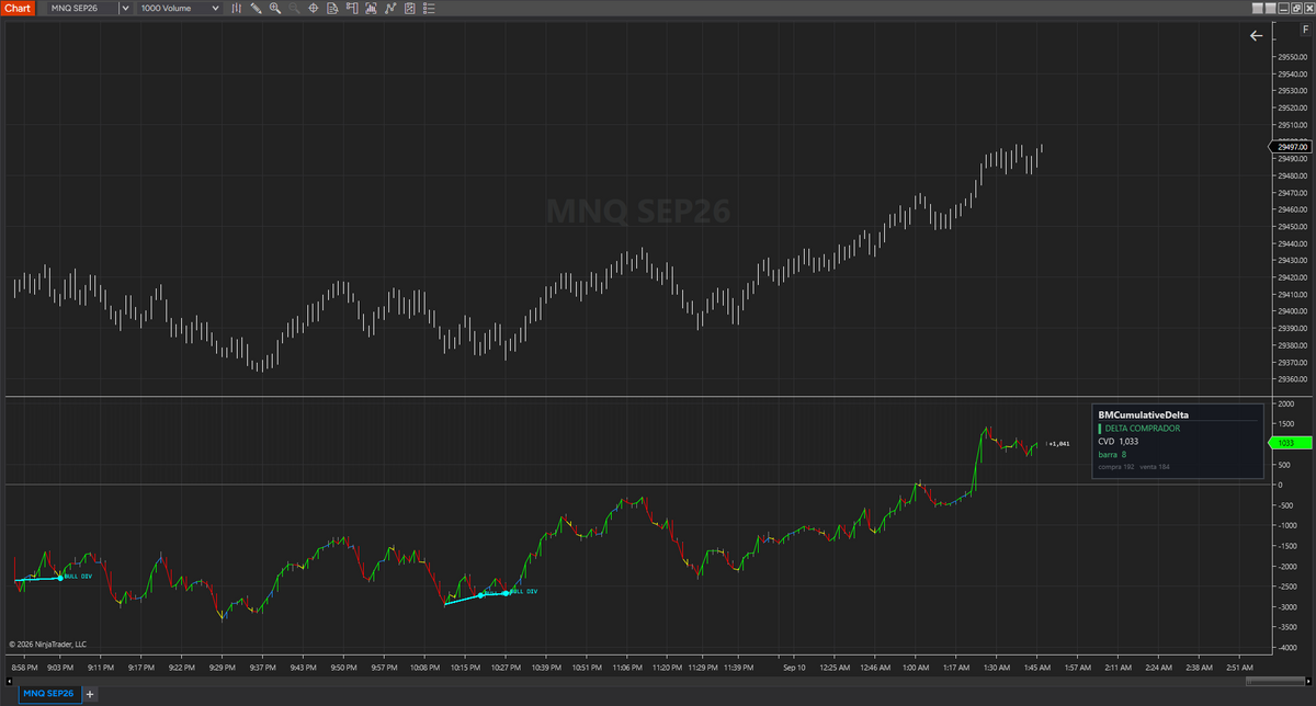 BM Cumulative Delta