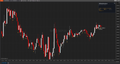 BM Failed Breakdown Signal