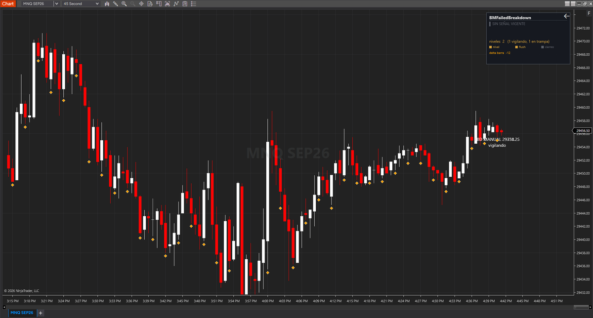 BM Failed Breakdown Signal