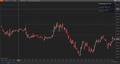 BM IntradayMomentum Signal