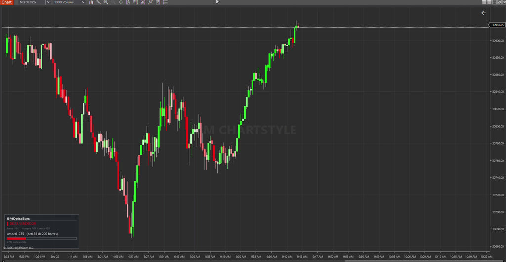 BM ChartStyle