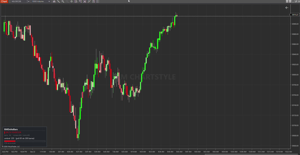 BM ChartStyle