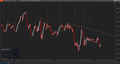 BM TrendChannel