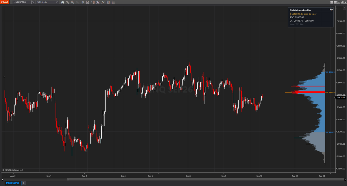 BM Volume Profile