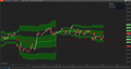 BM VWAP