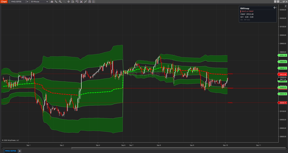 BM VWAP